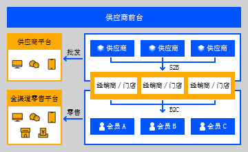 政采服务商城，政府采购平台对接，企业购商城